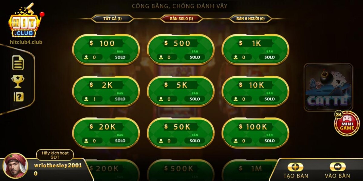 Các thuật ngữ nên biết trong Catte