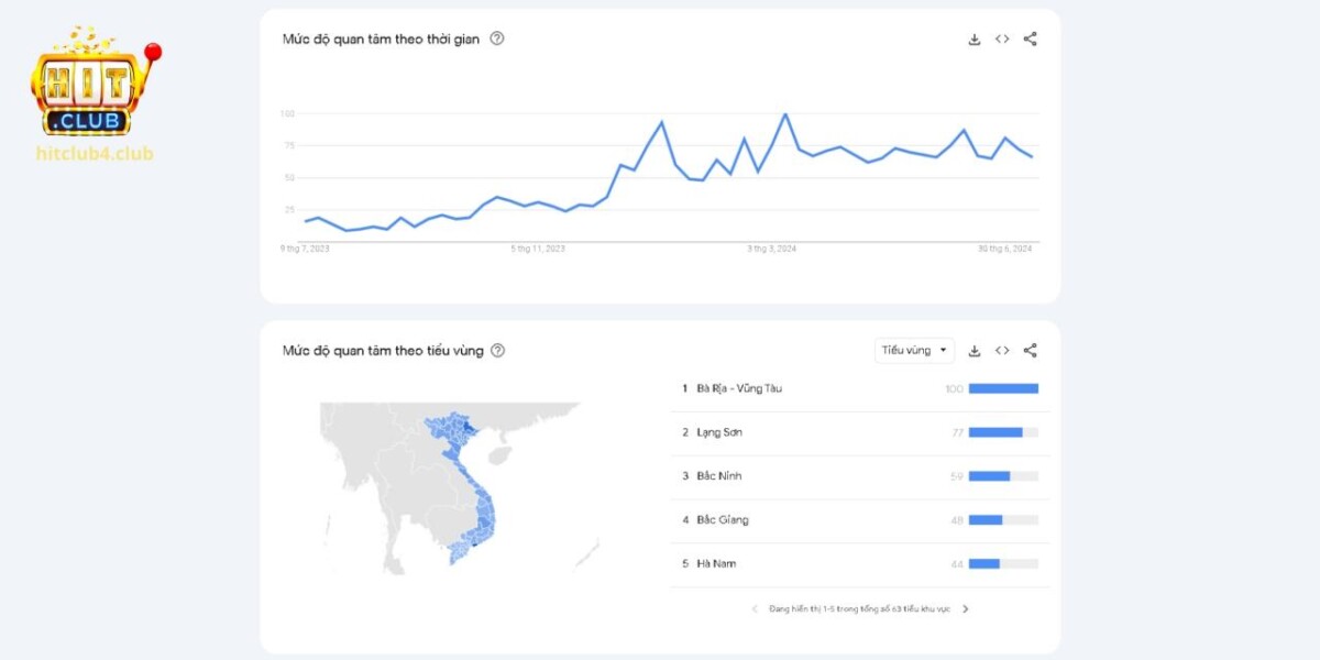 Thống Kê Lượt Tìm Kiếm Hitclub tại Google Trend