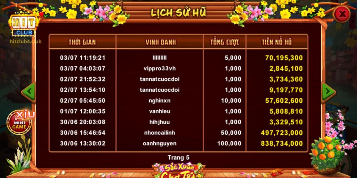 Top các chiến binh rinh về tay nhiều giải thưởng nổ hũ lớn  